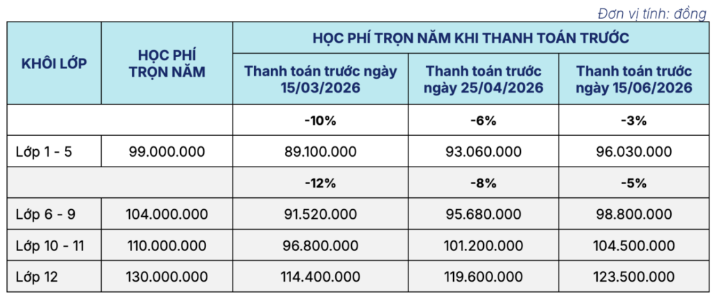 Học phí chương trình Inspire toàn diện năm học 2026 - 2027