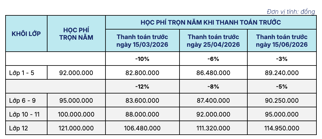 Học phí chương trình Inspire toàn diện năm học 2026 - 2027